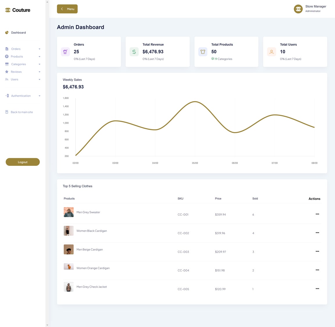 Admin Dashboard Landing