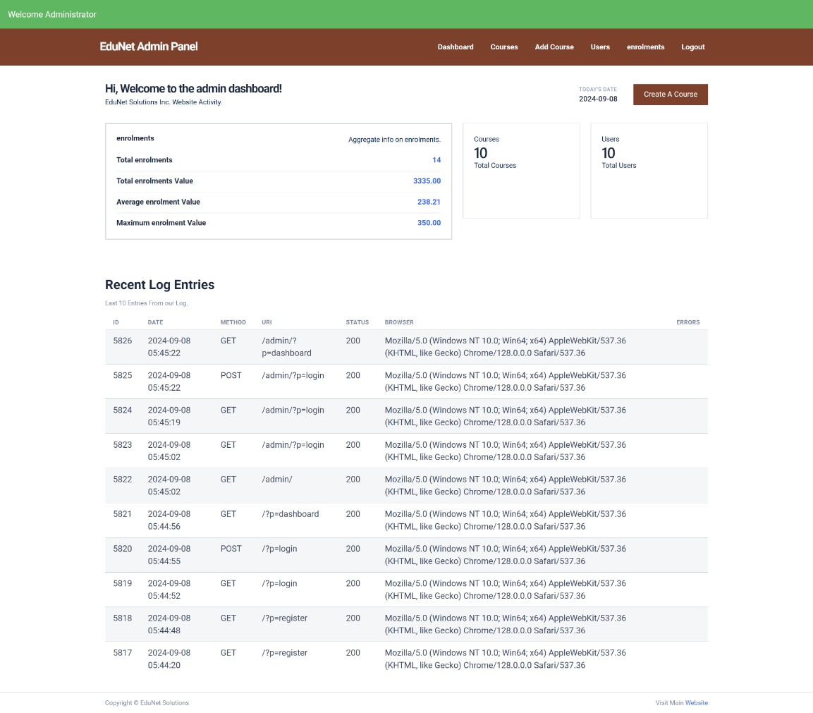 Edunet Admin Page