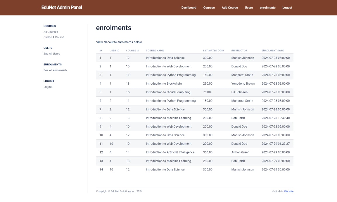 Edunet Admin Enrolments Page
